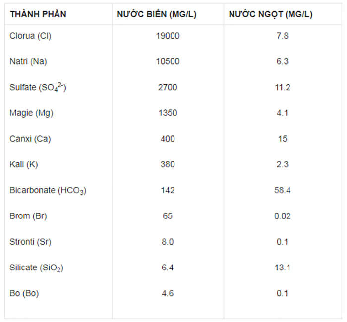 kỹ thuật nuôi tôm sú nước ngọt